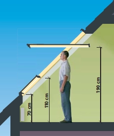 Raised Axis of Rotation With Lower Transom