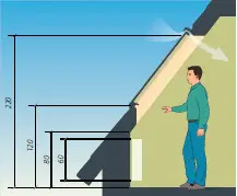 Window Outerheight FAKRO